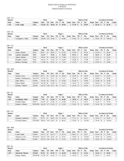 MatchResultsByDivision_Pagina_1