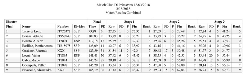 MatchResultsCombined