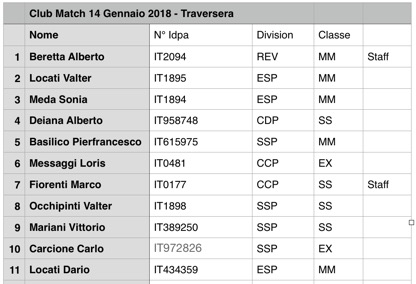 Schermata 2018-01-10 alle 16.56.36