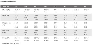 Tabella Classificazione 5x5