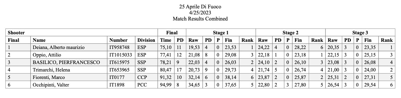 MatchResults_25 Aprile di Fuoco