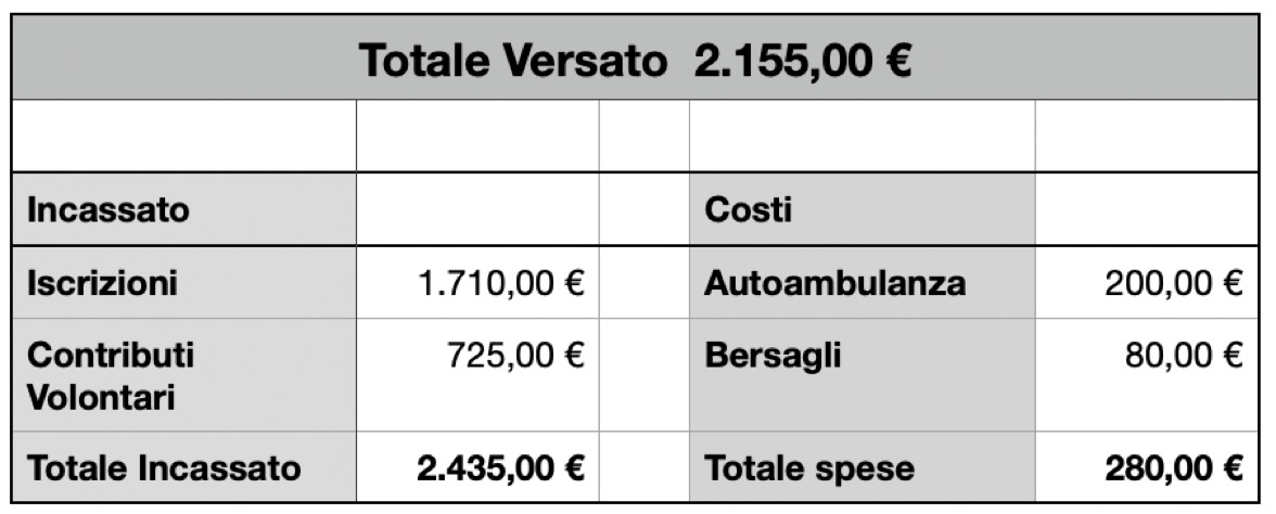 Beat The BEast 2024 Riassunto