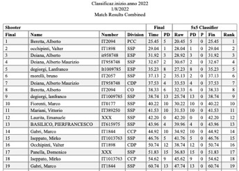 MatchResultsCombined
