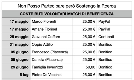 Schermata 2023-07-06 alle 21.51.16